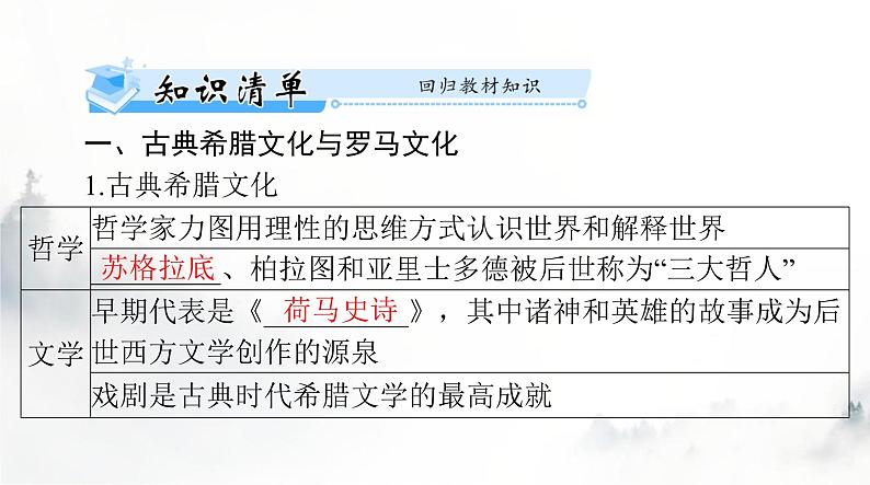 高考历史一轮复习选择性必修3第二单元第四课欧洲文化的形成课件第3页