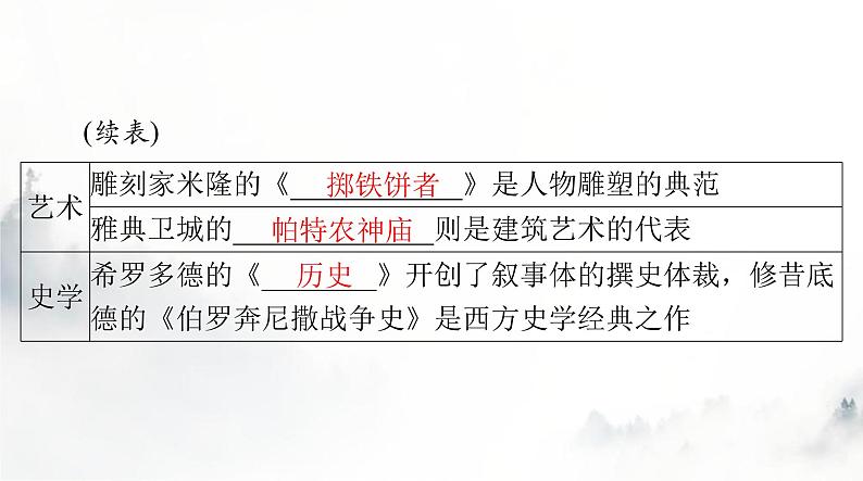 高考历史一轮复习选择性必修3第二单元第四课欧洲文化的形成课件第4页