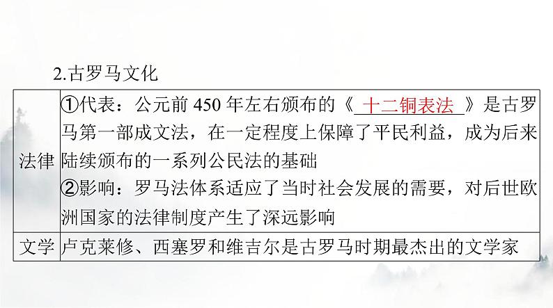 高考历史一轮复习选择性必修3第二单元第四课欧洲文化的形成课件第5页