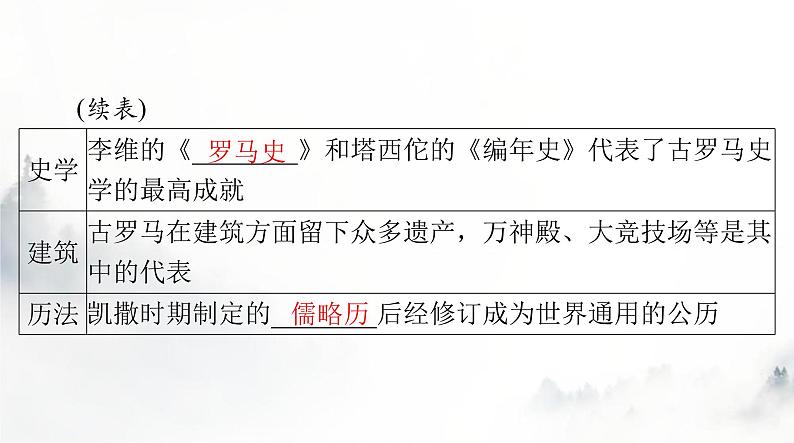 高考历史一轮复习选择性必修3第二单元第四课欧洲文化的形成课件第6页