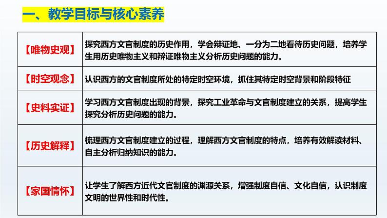 人教统编版高中历史《选择性必修1国家制度与社会治理》第6课  西方的文官制度（同步教学课件）第2页