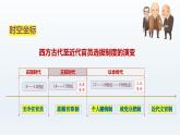 人教统编版高中历史《选择性必修1国家制度与社会治理》第6课  西方的文官制度（同步教学课件）