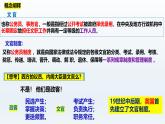 人教统编版高中历史《选择性必修1国家制度与社会治理》第6课  西方的文官制度（同步教学课件）