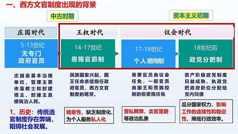 人教统编版高中历史《选择性必修1国家制度与社会治理》第6课  西方的文官制度（同步教学课件）第8页