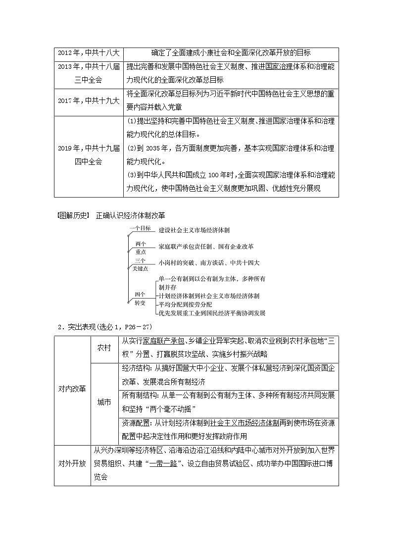 江苏专用新教材2024届高考历史一轮复习教案板块三中国现代史第八单元第25讲改革开放与社会主义现代化建设新时期第2页