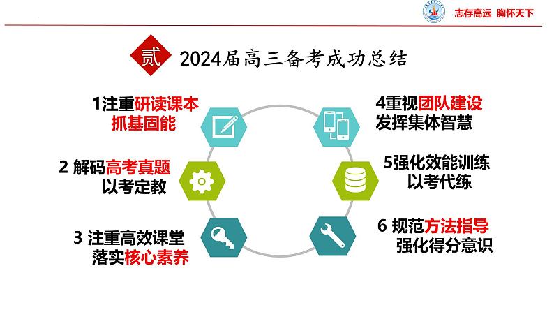 复习备考策略 课件 --2025届高三统编版历史一轮复习08