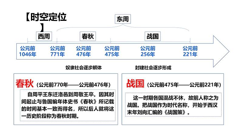 第2讲 诸侯纷争与变法运动 课件--2025届高考统编版（2019）必修中外历史纲要上一轮复习第3页