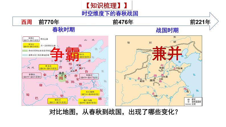 第2讲 诸侯纷争与变法运动 课件--2025届高考统编版（2019）必修中外历史纲要上一轮复习第6页