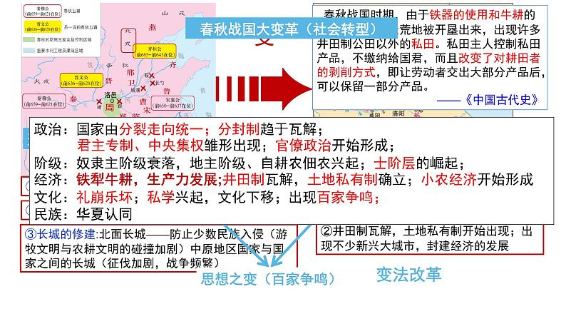 第2讲 诸侯纷争与变法运动 课件--2025届高考统编版（2019）必修中外历史纲要上一轮复习第7页