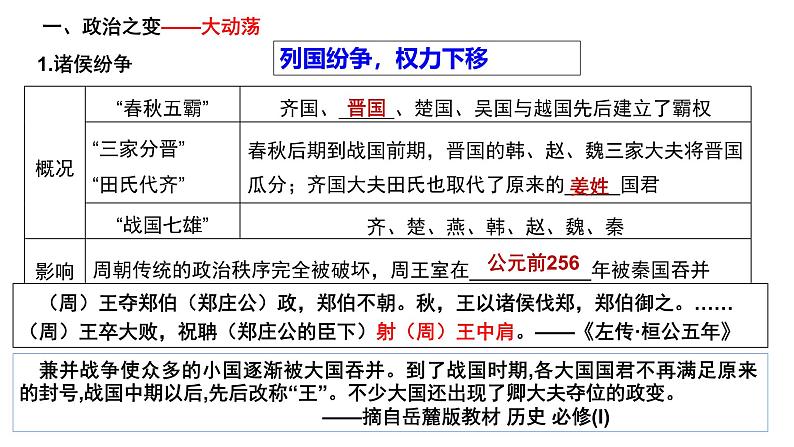 第2讲 诸侯纷争与变法运动 课件--2025届高考统编版（2019）必修中外历史纲要上一轮复习第8页