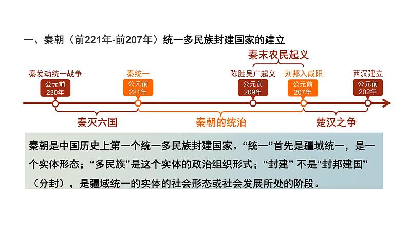 第3讲 秦统一多民族封建国家的建立 课件--2025届高三统编版（2019）必修中外历史纲要上一轮复习02