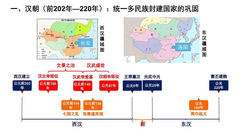 第4讲 西汉与东汉——统一多民族封建国家的巩固 课件--2025届高三统编版（2019）必修中外历史纲要上一轮复习02