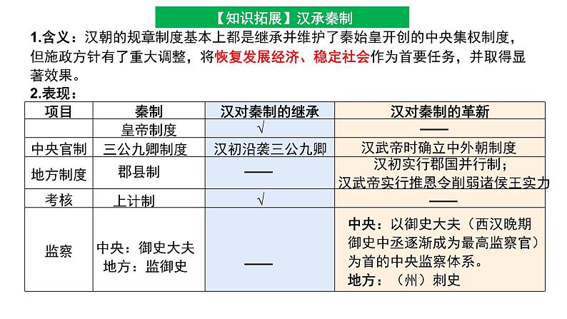 第4讲 西汉与东汉——统一多民族封建国家的巩固 课件--2025届高三统编版（2019）必修中外历史纲要上一轮复习06