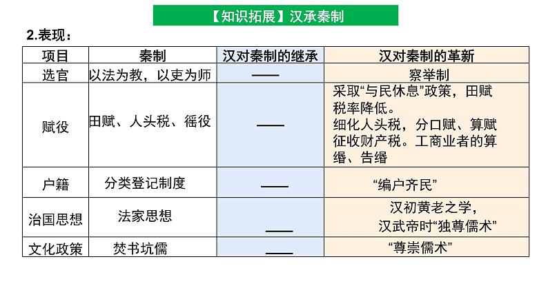 第4讲 西汉与东汉——统一多民族封建国家的巩固 课件--2025届高三统编版（2019）必修中外历史纲要上一轮复习07