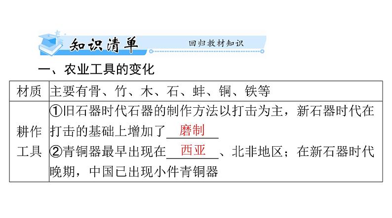 第4课 古代的生产工具与劳作 课件--2025届广东省高三历史统编版（2019）选择性必修2一轮复习03