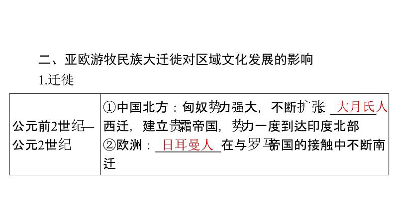 第6课 古代人类的迁徙和区域文化的形成 课件--2025届广东省高三历史统编版（2019）选择性必修3一轮复习05