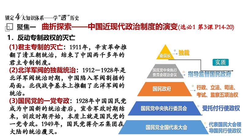 第7讲 近现代中国政治制度的演进与国家治理 课件--2024届高考历史统编版（2019）选择性必修1二轮复习第3页