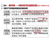 第7讲 近现代中国政治制度的演进与国家治理 课件--2024届高考历史统编版（2019）选择性必修1二轮复习
