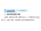 第7课 古代的商业贸易 课件--2025届广东省高三历史统编版（2019）选择性必修2一轮复习
