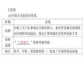 第7课 古代的商业贸易 课件--2025届广东省高三历史统编版（2019）选择性必修2一轮复习