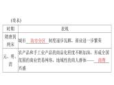 第7课 古代的商业贸易 课件--2025届广东省高三历史统编版（2019）选择性必修2一轮复习