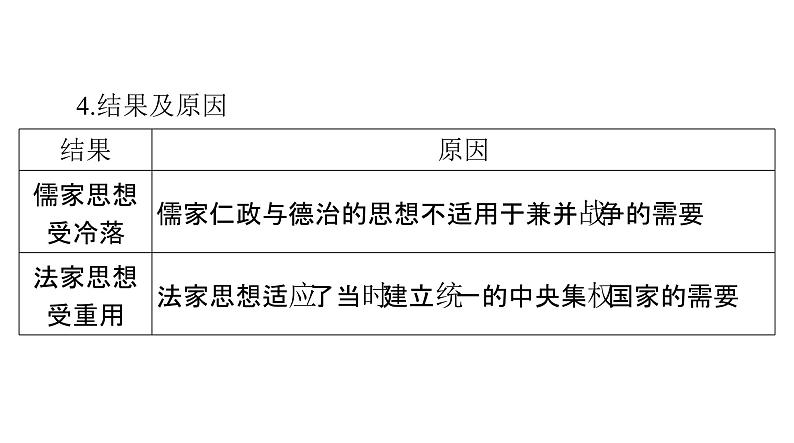 第8课 中国古代的法治与教化 课件--2025届广东省高考统编版历史选择性必修1一轮复习第5页