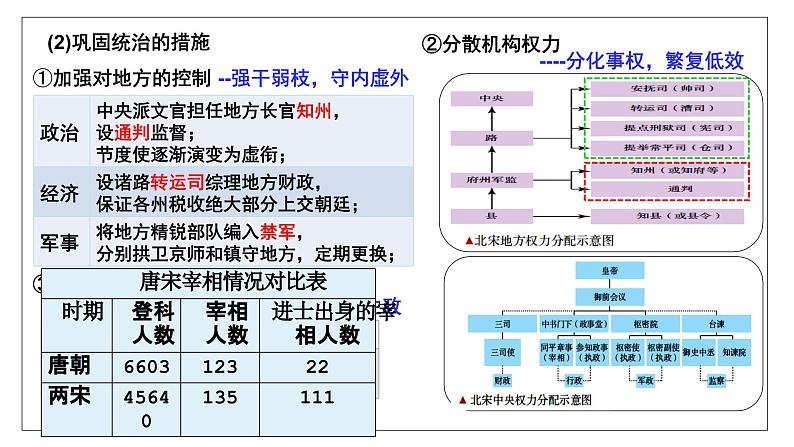 第9讲 两宋的政治和军事 课件--2025届高考统编版（2019）必修中外历史纲要上一轮复习07