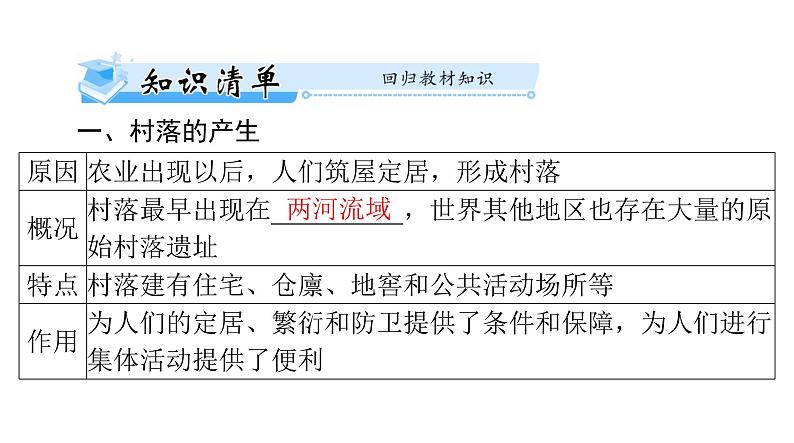 第10课 古代的村落、集镇和城市 课件--2025届广东省高三历史统编版（2019）选择性必修2一轮复习03