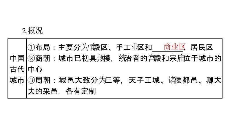 第10课 古代的村落、集镇和城市 课件--2025届广东省高三历史统编版（2019）选择性必修2一轮复习07