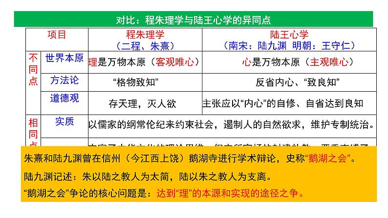 第12讲 辽宋夏金元的文化 课件--2025届高三统编版（2019）必修中外历史纲要上一轮复习第5页