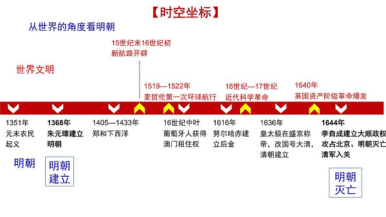 第13讲 从明朝建立到清军入关 课件--2025届高三统编版（2019）必修中外历史纲要上一轮复习02