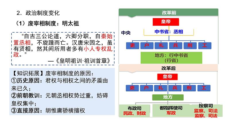 第13讲 从明朝建立到清军入关 课件--2025届高三统编版（2019）必修中外历史纲要上一轮复习06