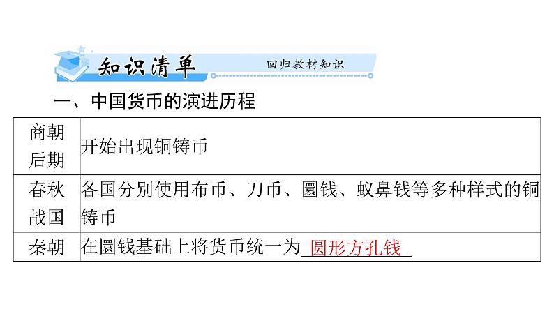 第15课 货币的使用与世界货币体系的形成 课件--2025届广东省高考统编版历史选择性必修1一轮复习03