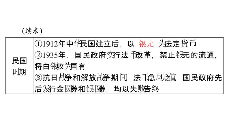 第15课 货币的使用与世界货币体系的形成 课件--2025届广东省高考统编版历史选择性必修1一轮复习05