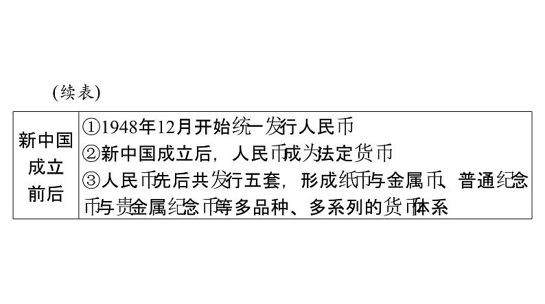 第15课 货币的使用与世界货币体系的形成 课件--2025届广东省高考统编版历史选择性必修1一轮复习06