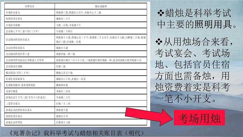 烛光里的科举制度——明清科举考试用烛研究 课件--2022届陕西省西安市陕西师范大学附属中学高三历史二轮专题复习04