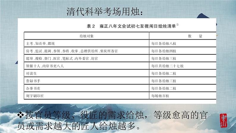 烛光里的科举制度——明清科举考试用烛研究 课件--2022届陕西省西安市陕西师范大学附属中学高三历史二轮专题复习05