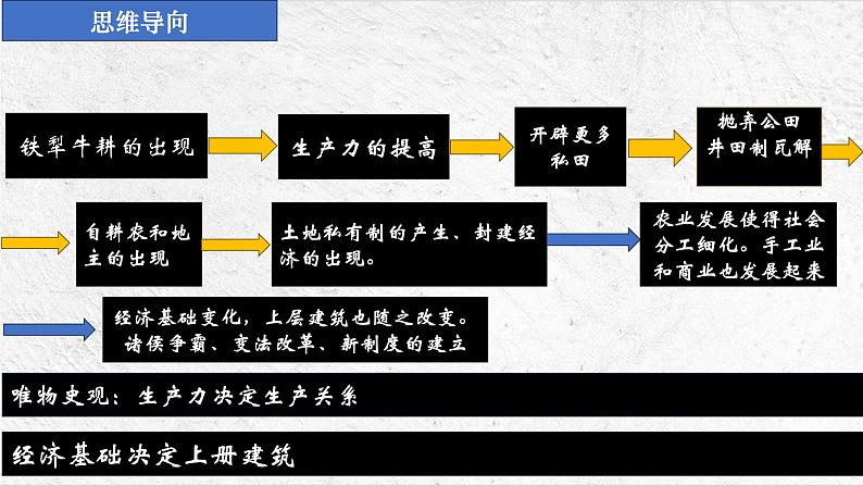 第3讲 春秋战国时期（课件）--2025届高三统编版（2019）必修中外历史纲要上一轮复习08