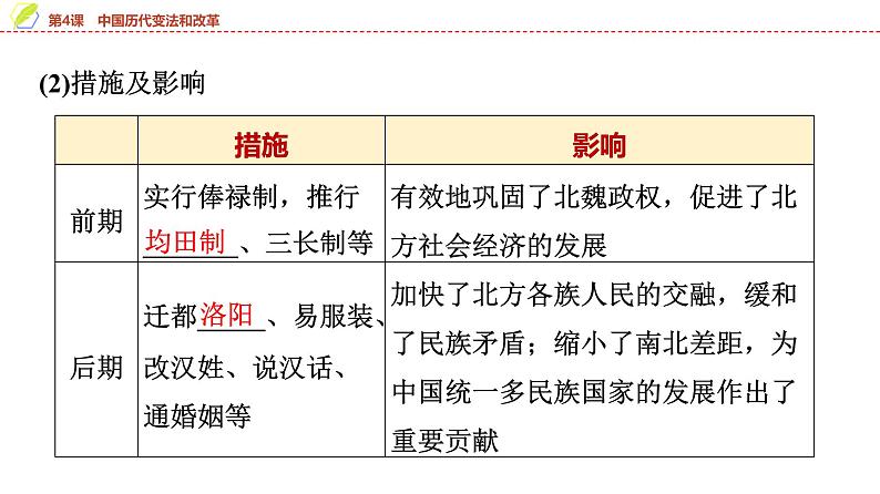 第4课 中国历代变法和改革 课件--2025届高三历史统编版（2019）选择性必修1一轮复习第6页