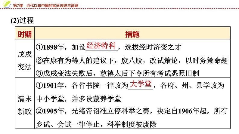 第7课 近代以来中国的官员选拔与管理 课件--2025届高三历史统编版（2019）选择性必修1一轮复习04