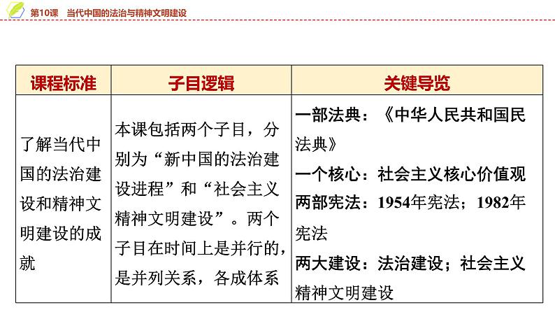 第10课 当代中国的法治与精神文明建设 课件--2025届高三历史统编版（2019）选择性必修1一轮复习02