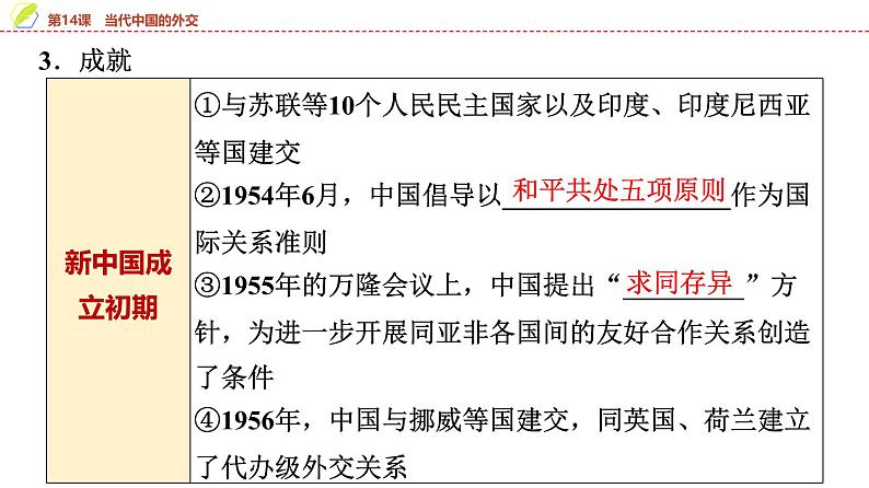 第14课　当代中国的外交 课件--2025届高考历史统编版（2019）选择性必修1一轮复习第5页