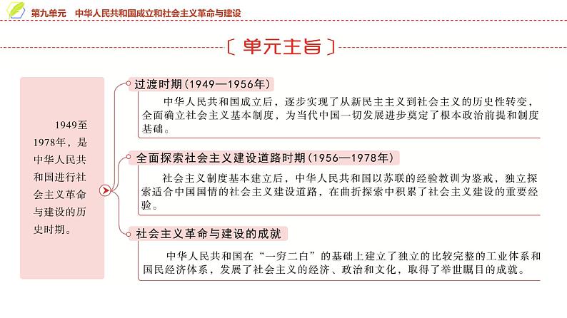 第25课　中华人民共和国成立和向社会主义的过渡 课件--2025届高三统编版（2019）必修中外历史纲要上一轮复习第3页