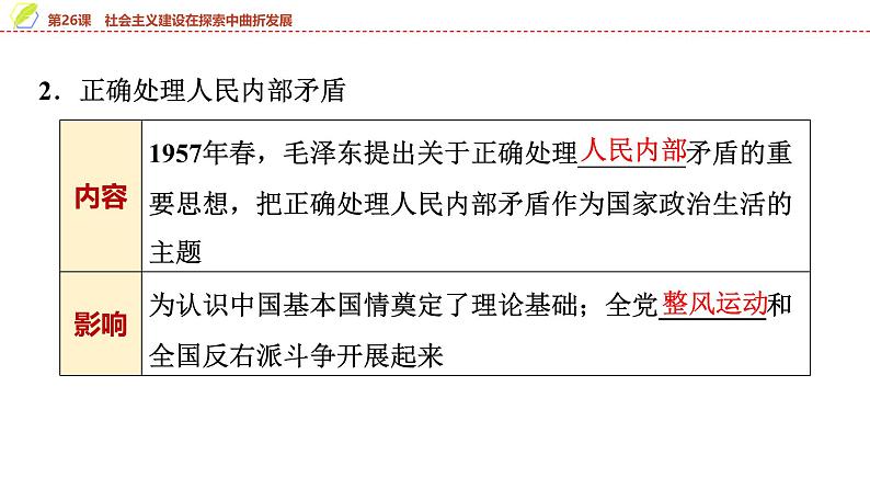 第26课　社会主义建设在探索中曲折发展 课件--2025届高三统编版（2019）必修中外历史纲要上一轮复习第4页