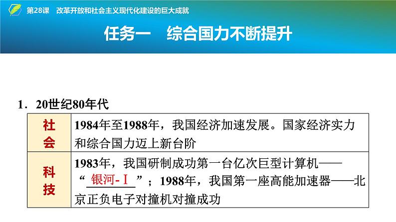 第28课　改革开放和社会主义现代化建设的巨大成就 课件--2025届高三统编版（2019）必修中外历史纲要上一轮复习02