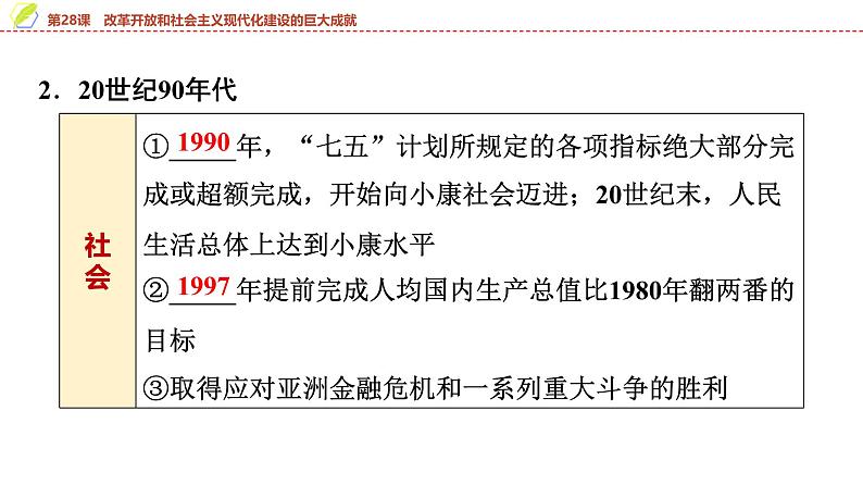 第28课　改革开放和社会主义现代化建设的巨大成就 课件--2025届高三统编版（2019）必修中外历史纲要上一轮复习03