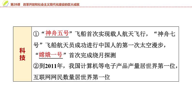 第28课　改革开放和社会主义现代化建设的巨大成就 课件--2025届高三统编版（2019）必修中外历史纲要上一轮复习06