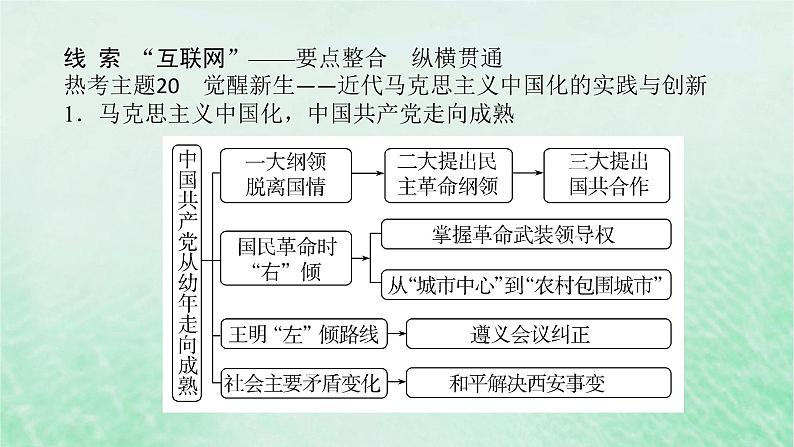 第八单元 中国新民主主义革命的兴起与胜利 单元提升课件--2025届高三统编版（2019）必修中外历史纲要上一轮复习03