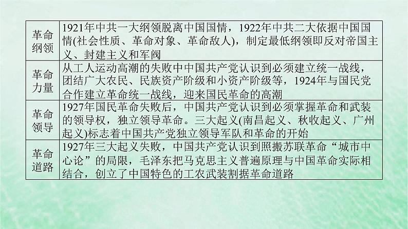 第八单元 中国新民主主义革命的兴起与胜利 单元提升课件--2025届高三统编版（2019）必修中外历史纲要上一轮复习04