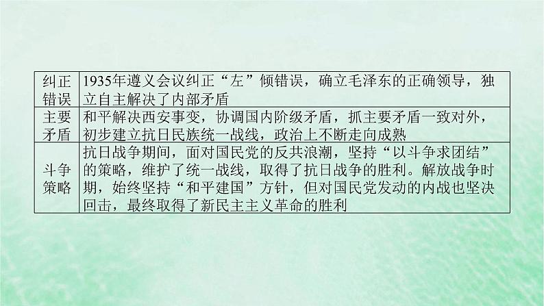 第八单元 中国新民主主义革命的兴起与胜利 单元提升课件--2025届高三统编版（2019）必修中外历史纲要上一轮复习05